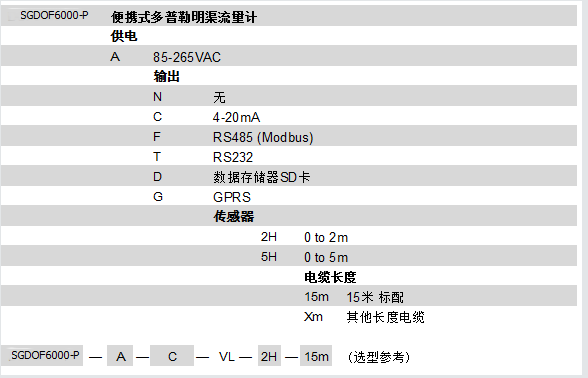 SGDOF6000-P多普勒明渠廢水流量計(jì)