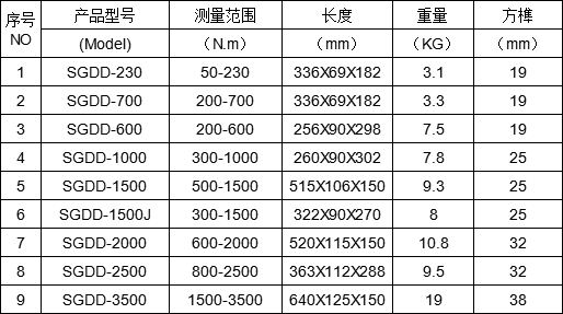 可調電動定扭力扳手